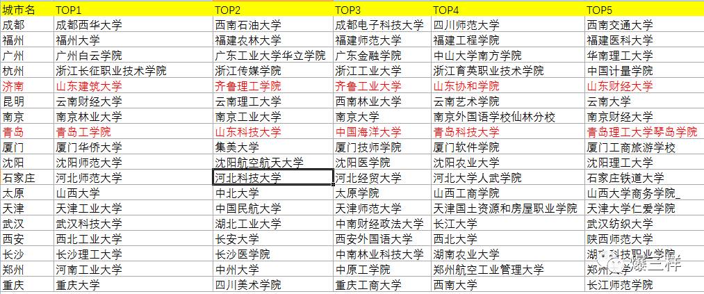 买球官方手机app2024我国“科技大学”排名新鲜出炉第一地位稳固第4名不输985