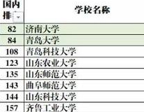 买球官方手机app校友会2023中国大学化学工程与工业生物工程专业排名大连理工大学第二