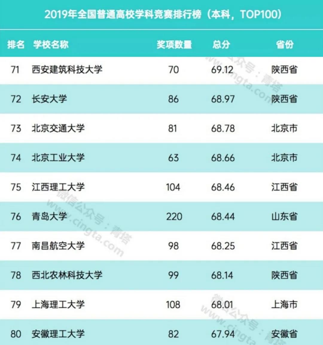 买球官方手机app2024软科中国大学专业排名发布北大、清华、哈工大位居前三