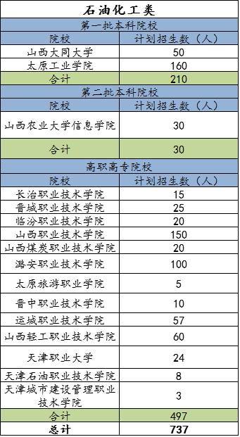 买球官方手机app123所985、211等高校特点及优势专业盘点真的要重新认识了