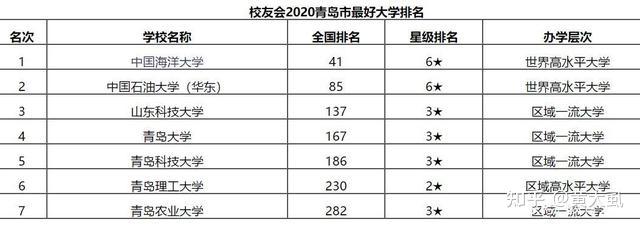 国买球官方手机app科大（青岛）附属学校多元立体培养模式激发学生进步潜能